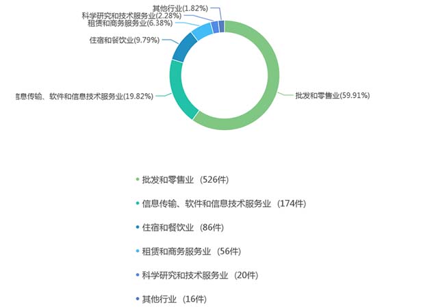 好食到路食品